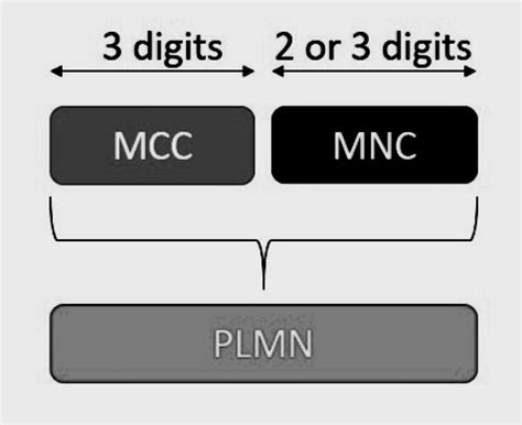 lv mcc|mns mcc.